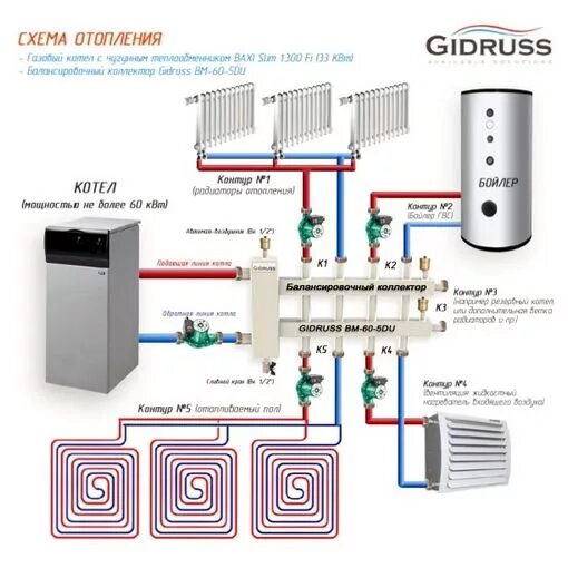 Подключение коллектора отопления к котлу схема Готовая сборка коллектор из нержавеющей стали до 100кВт, на 5 контуров 1" со сме