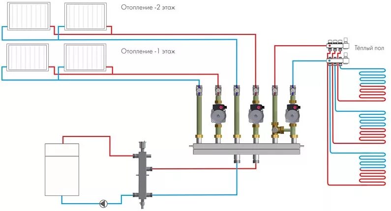 Подключение коллектора отопления к котлу схема Коллектор трехконтурный МКС-70, купить недорого в Нижнем Новгороде в магазине Ст