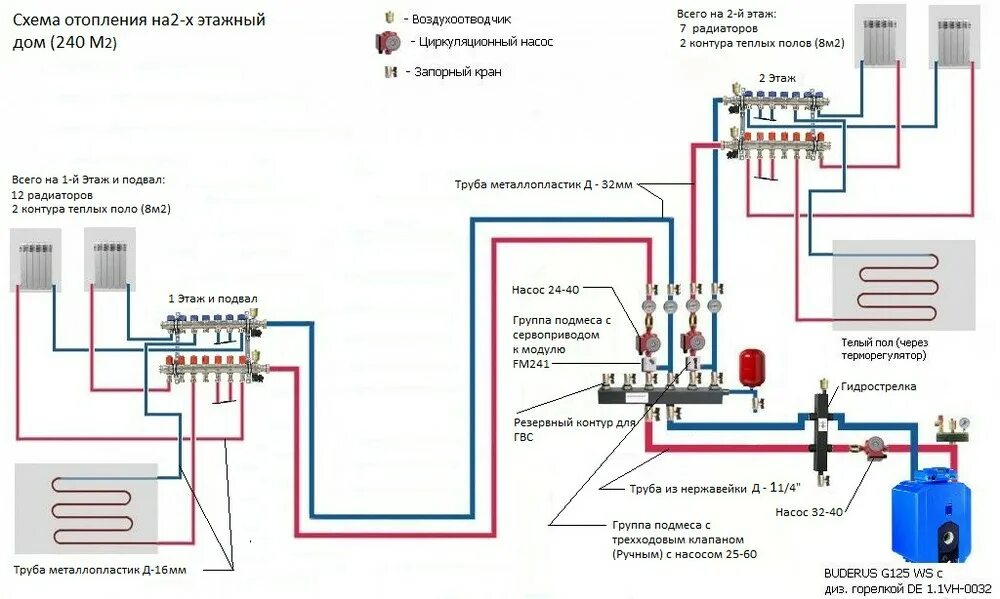 Подключение коллектора отопления к котлу схема Buderus G125 и комплектующие к нему Форум о строительстве и загородной жизни - F