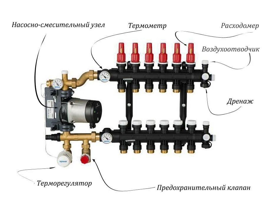 Подключение коллектора теплого Насос для тёплого пола, расчёт и установка, устройство насоса