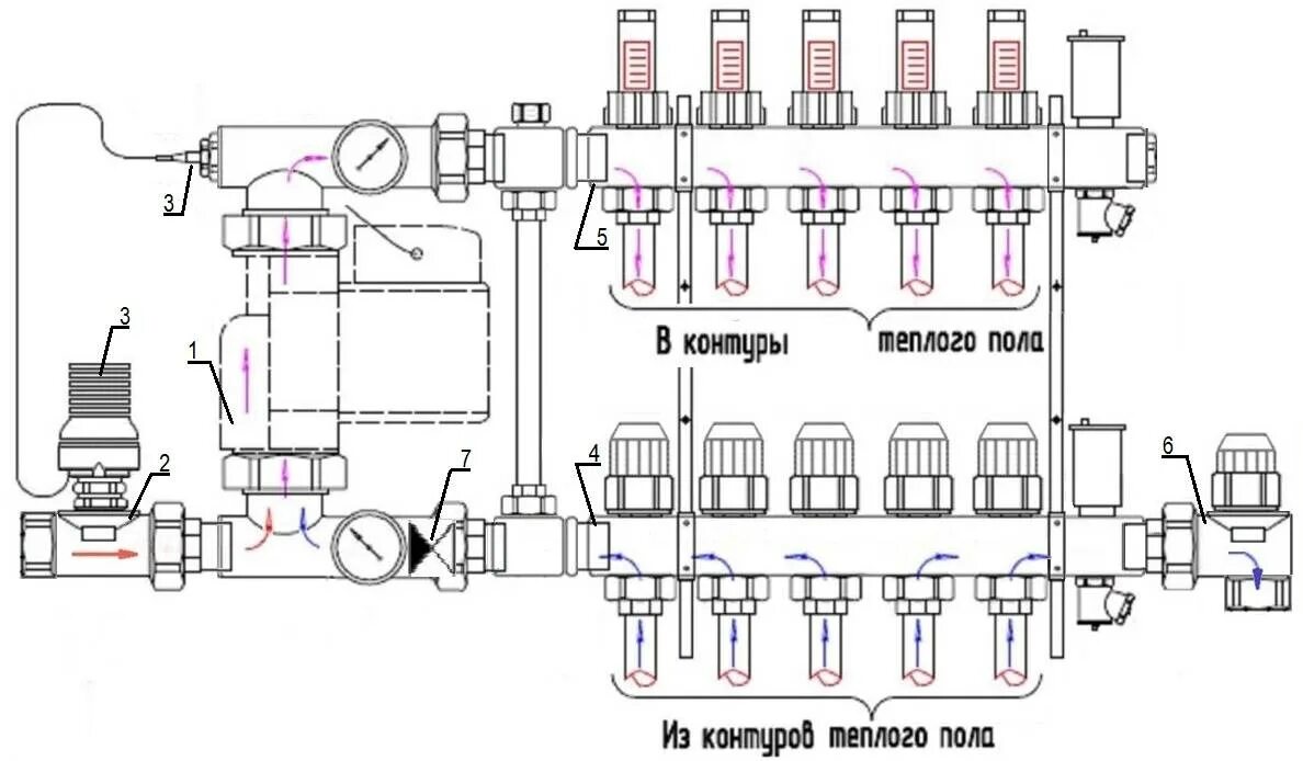 Подключение коллектора теплого пола Принцип работы смесительного узла для теплого пола фото - DelaDom.ru
