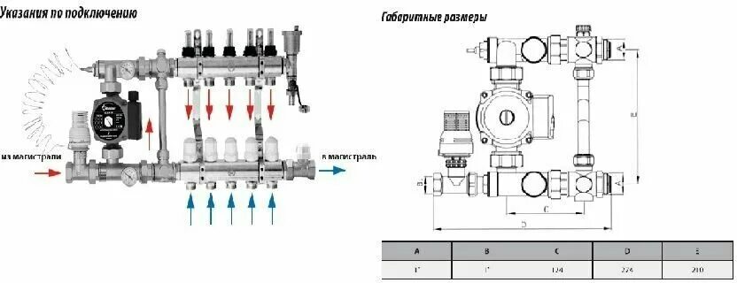 Подключение коллектора теплого пола Смесительный узел Sm15189 ALTSTREAM для теплого пола (группа автономной циркуляц