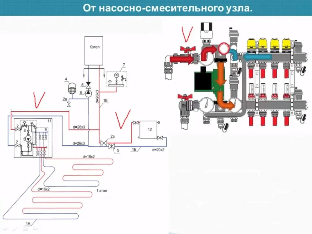 Подключение коллектора теплого пола к гидрострелке Подключение водяного теплого пола к системе отопления