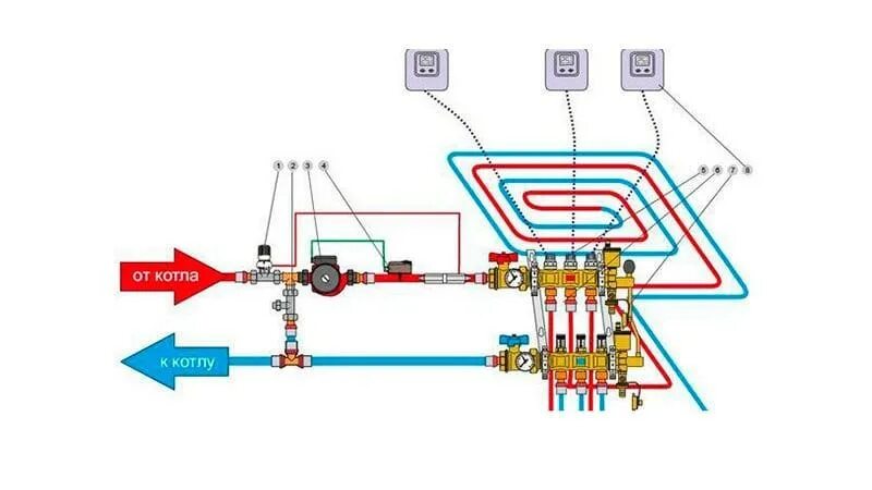 Подключение коллектора теплого пола к котлу Котел для водяного теплого пола: как выбрать и подключить / Zonavannoi.Ru