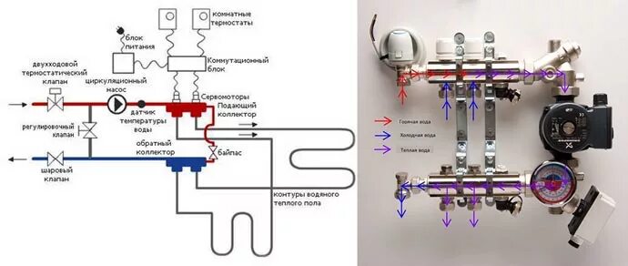 Подключение коллектора теплого пола к котлу двухконтурному Термостат для тёплого пола: виды, советы по выбору, подключение