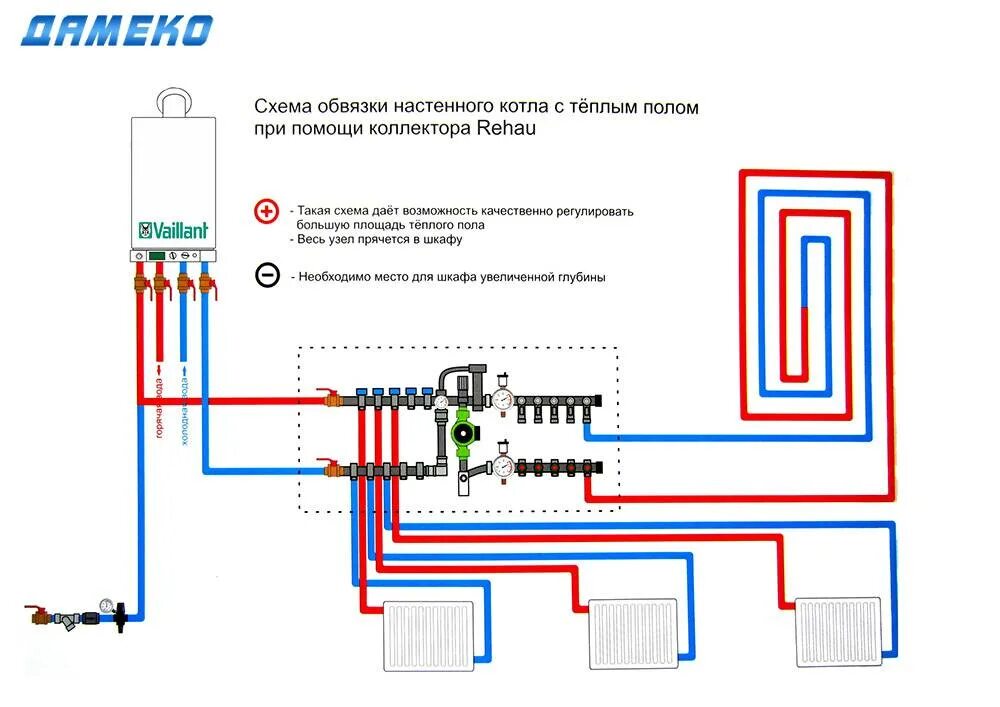 Подключение коллектора теплого пола к котлу двухконтурному Теплый водяной пол своими руками от газового котла в доме: схемы подключения к с