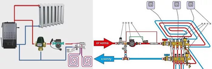 Подключение коллектора теплого пола к котлу отопления Коллектор для теплого пола своими руками: виды, необходимые элементы