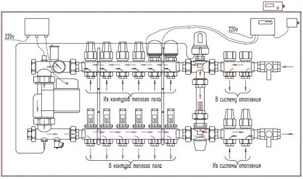 Подключение коллектора теплого пола к системе Коллектор Luxor 9 выход. с термо клапанами, 2 шт.