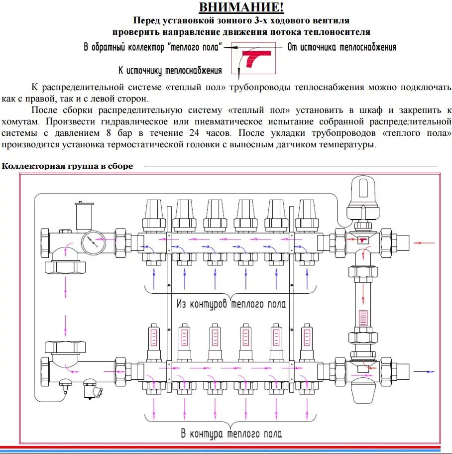 Подключение коллектора теплого пола с расходомерами ICMA Коллекторная группа (без насоса) для системы "теплый пол" 1''x7 (87K0111PR0