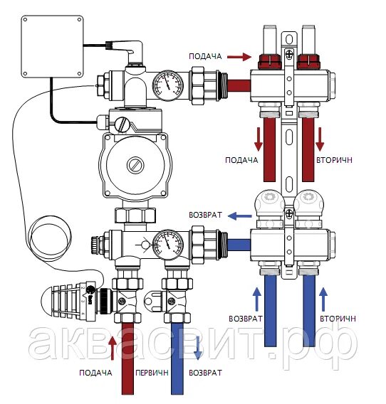 Подключение коллектора теплого пола тим Схема коллектора теплого водяного пола