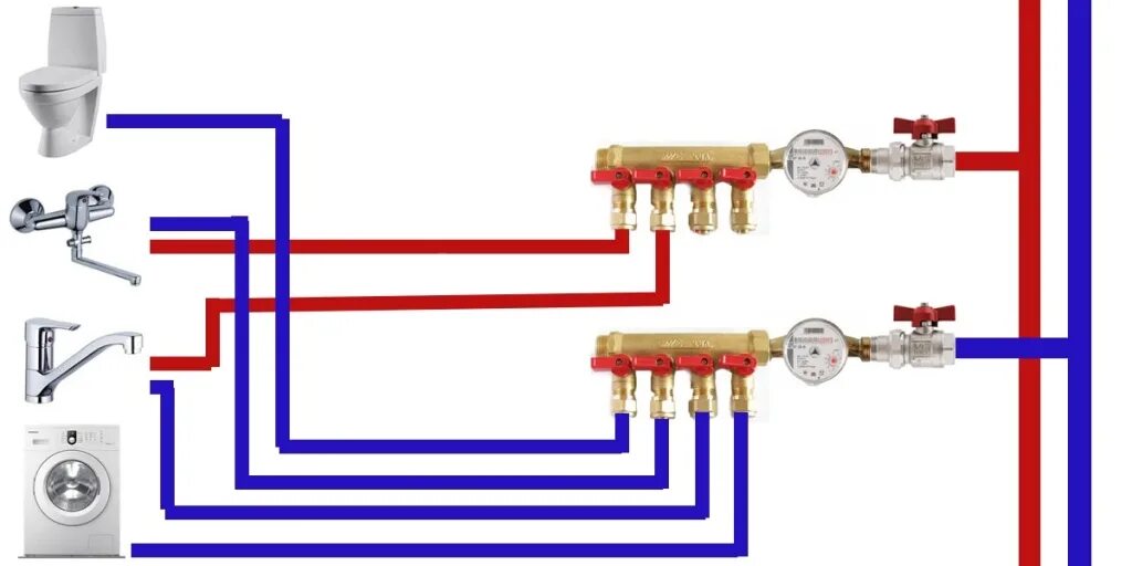 Подключение коллектора водоснабжения в квартире Способы разводки системы водоснабжения в квартире