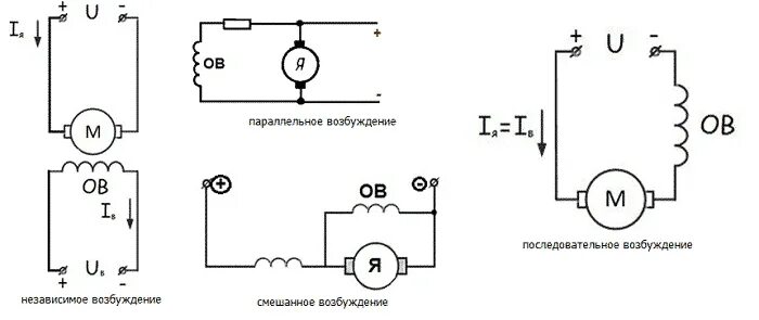 Подключение коллекторного двигателя переменного тока Электрический двигатель постоянного тока. Электродвигатели постоянного тока и их