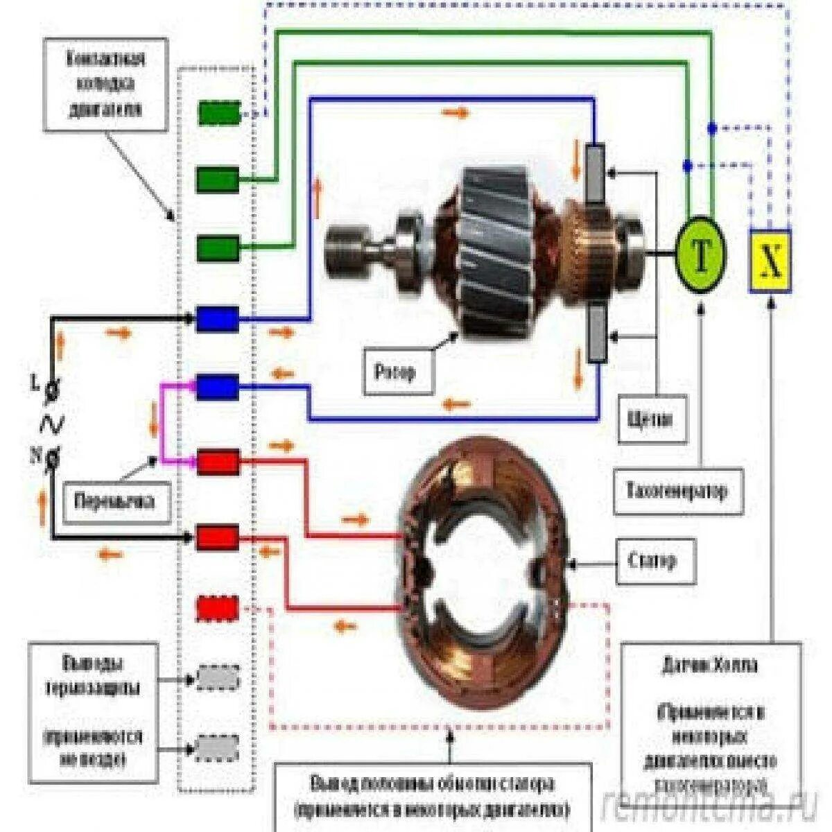 Подключение коллекторного двигателя схема стиральной машины Устройство двигателя стиральной машины - Как подключить двигатель стиральной маш