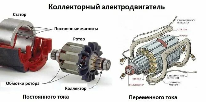 Подключение коллекторного двигателя со щетками Commutator motor: device, control, regulation