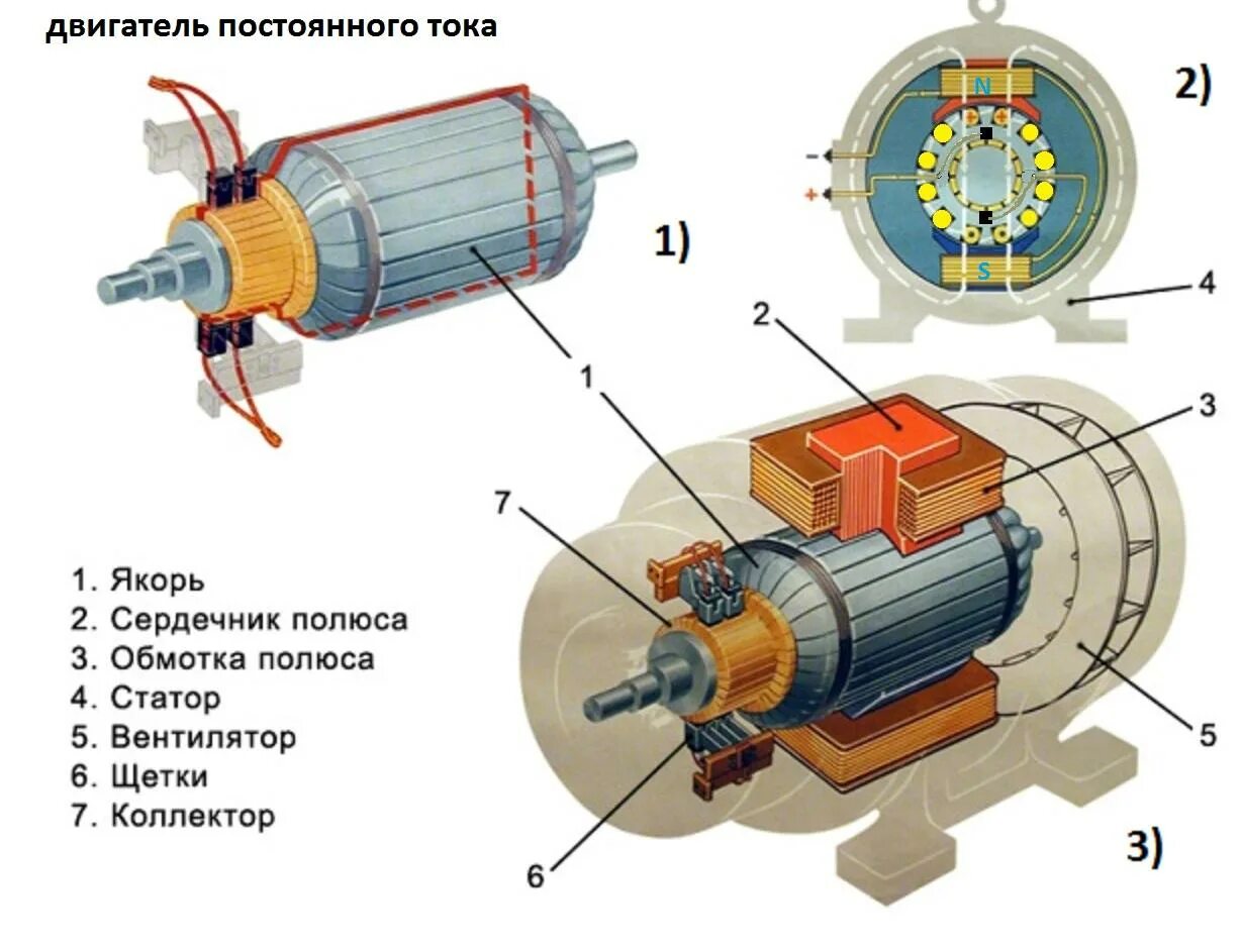 Подключение коллекторных двигателей постоянного тока Дпт