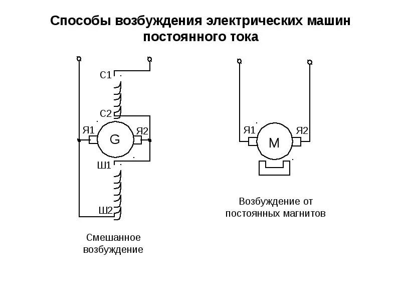 Подключение коллекторных двигателей постоянного тока Машины постоянного тока (МПТ) - презентация, доклад, проект скачать