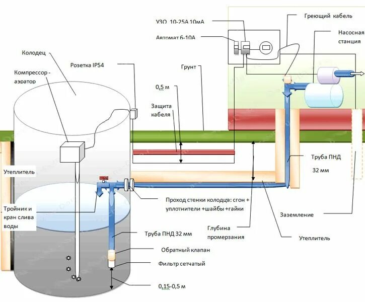 Подключение колодезного насоса Подключение насосной станции Насос