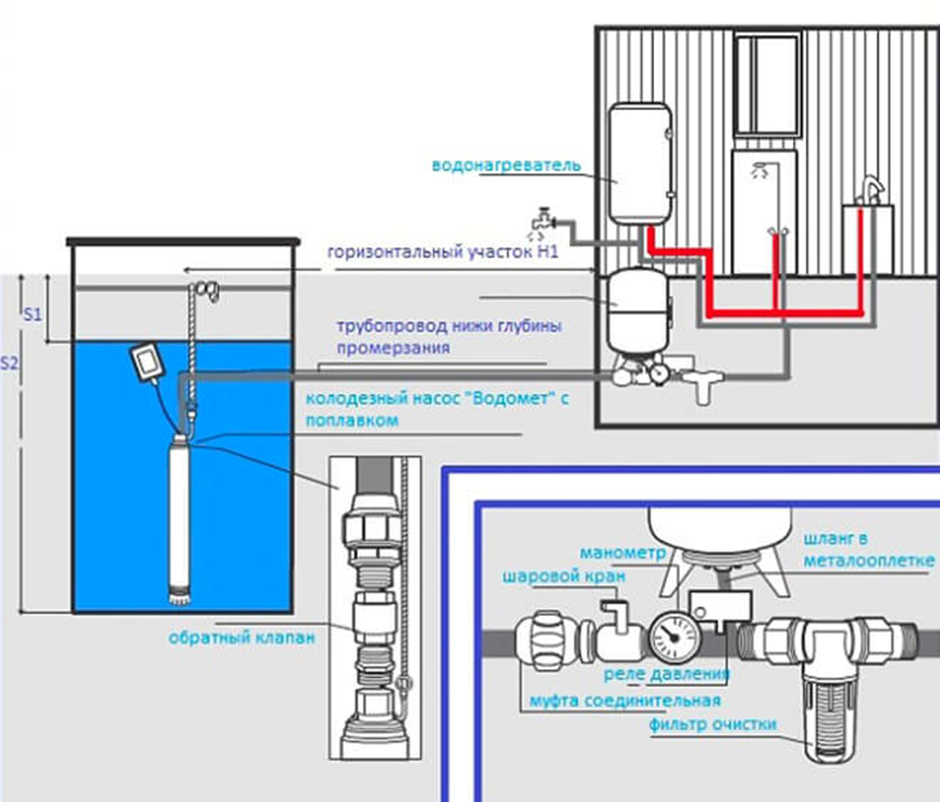 Подключение колодезного насоса Схема колодец с погружным насосом (водоснабжение) Схема водопровода из колодца с