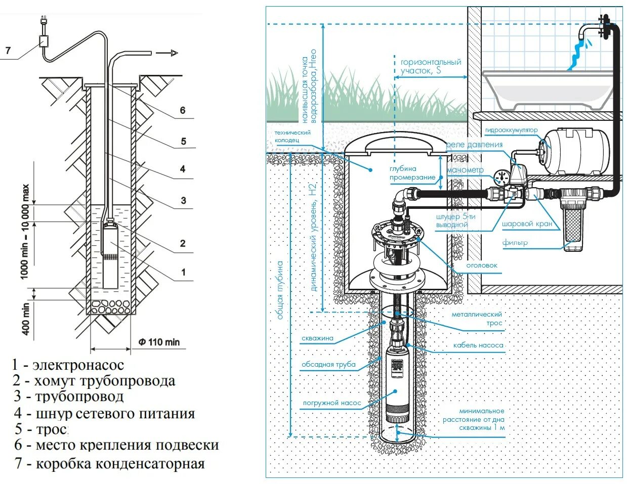 Подключение колодезного насоса Насос "Водолей, характеристики - полезная информация, прежде, чем сделать приобр