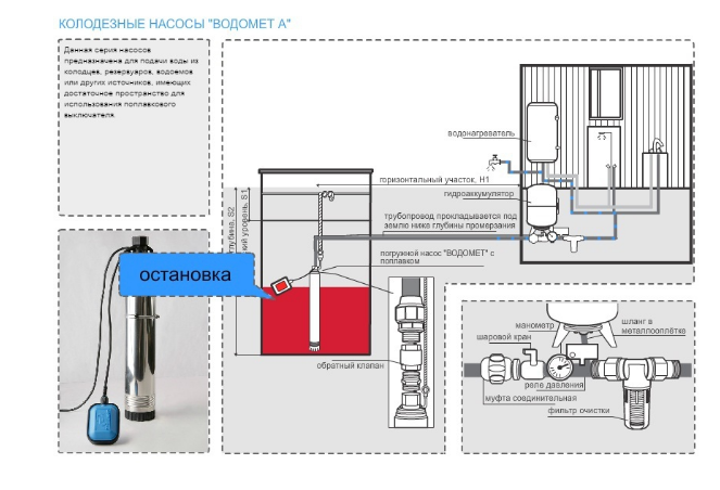 Подключение колодезного насоса Насос 4" Скважинный БЦП 0,4- 40 (Ливны) - купить в интернет магазине МегаТерм