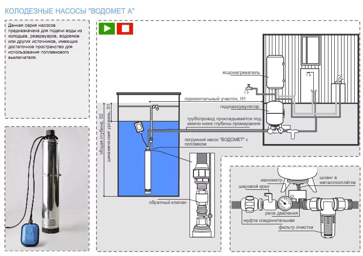 Подключение колодезного насоса к системе водоснабжения Джилекс Водомет ПРОФ 55/35А ДФ погружной колодезный насос (выкл. поплавковый) ку