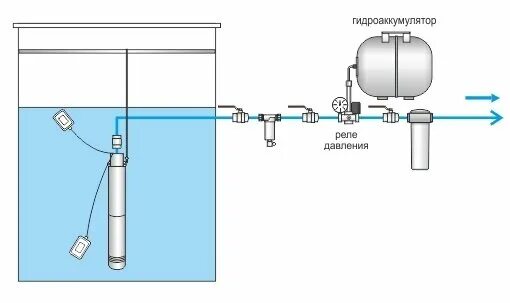 Подключение колодезного насоса к системе водоснабжения Водопровод из колодца.Разберемся." - Яндекс Кью