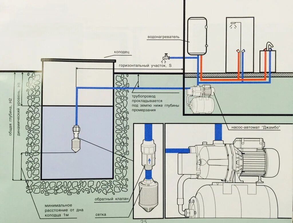 Подключение колодезного насоса к системе водоснабжения Как запустить насосную станцию HeatProf.ru
