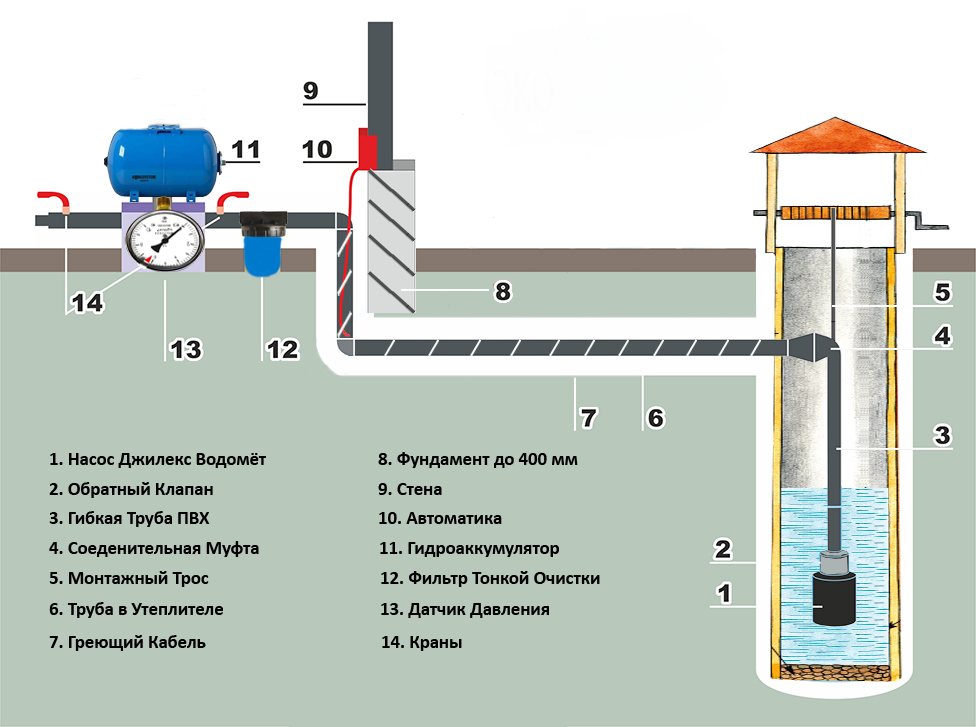 Схема подключения водопровода к колодцу. Насосная станция 2015 СТРОИТЕЛЬСТВО ВКо