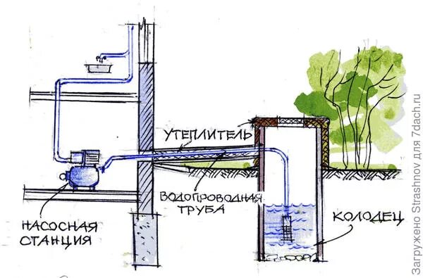 Подключение колодца к дому своими руками Как провести воду из колодца в дом