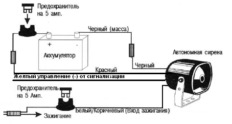 Подключение колокола сигнализации Сирены сигнализаций Clifford