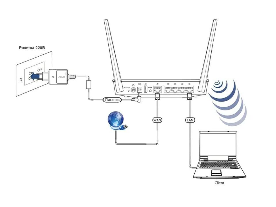 Подключение колонки алиса к интернету через wifi Настройка Wi-Fi роутера Q-Tech Fast Box One - WIFIRE