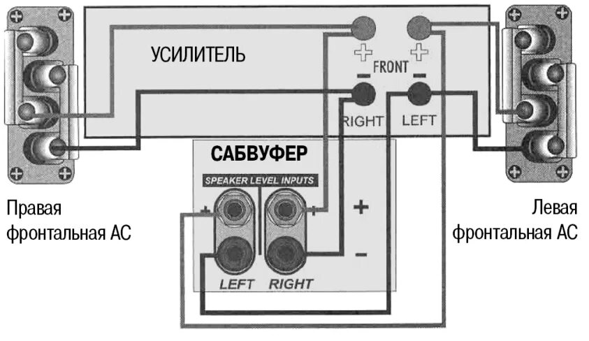 Подключение колонки без усилителя Схема Подключения Сабвуфера И Усилителя - tokzamer.ru Усилитель, Акустическая си