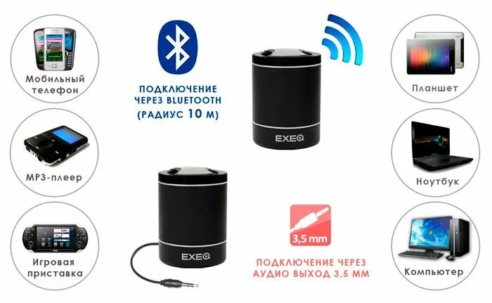 Подключение колонки через блютуз к телефону Купить Беспроводная колонка EXEQ SPK-1204 Красная 3DS/PS Vita/PSP/PC (Nintendo 3