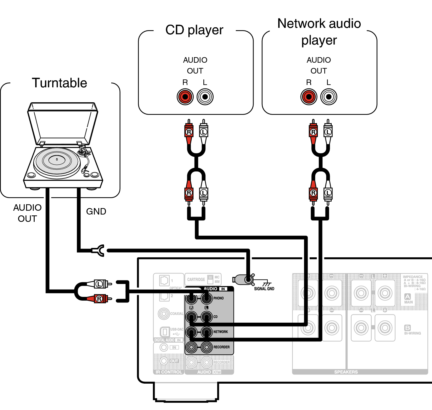 Подключение колонки через интернет Connecting a playback device PMA-1600NE