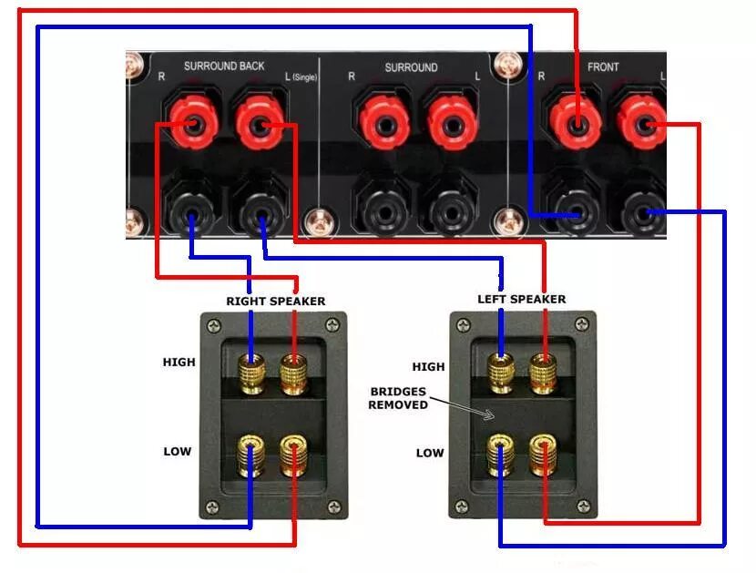 Подключение колонки через интернет bi-amp' veya 'bi-wiring' nedir? Ne işe yarar? DonanımHaber Forum " Sayfa 3