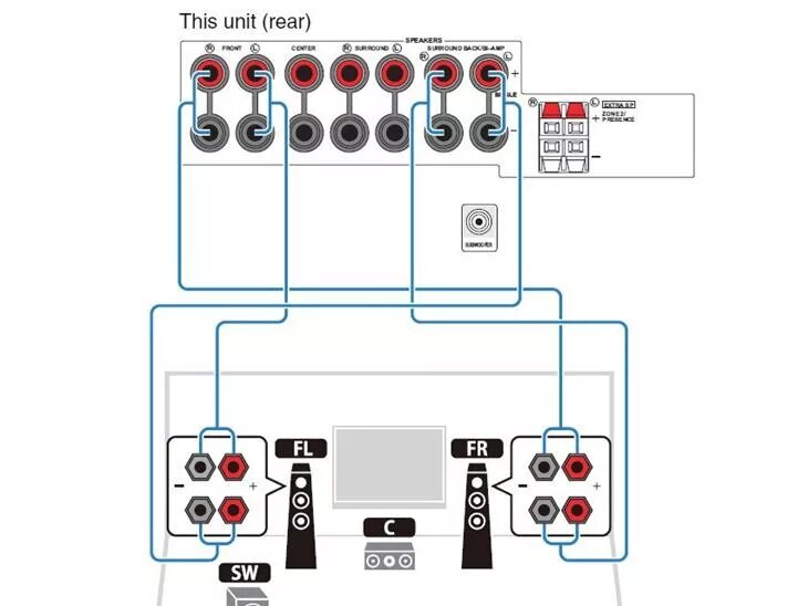 Подключение колонки через интернет Схема подключения колонок bi wiring