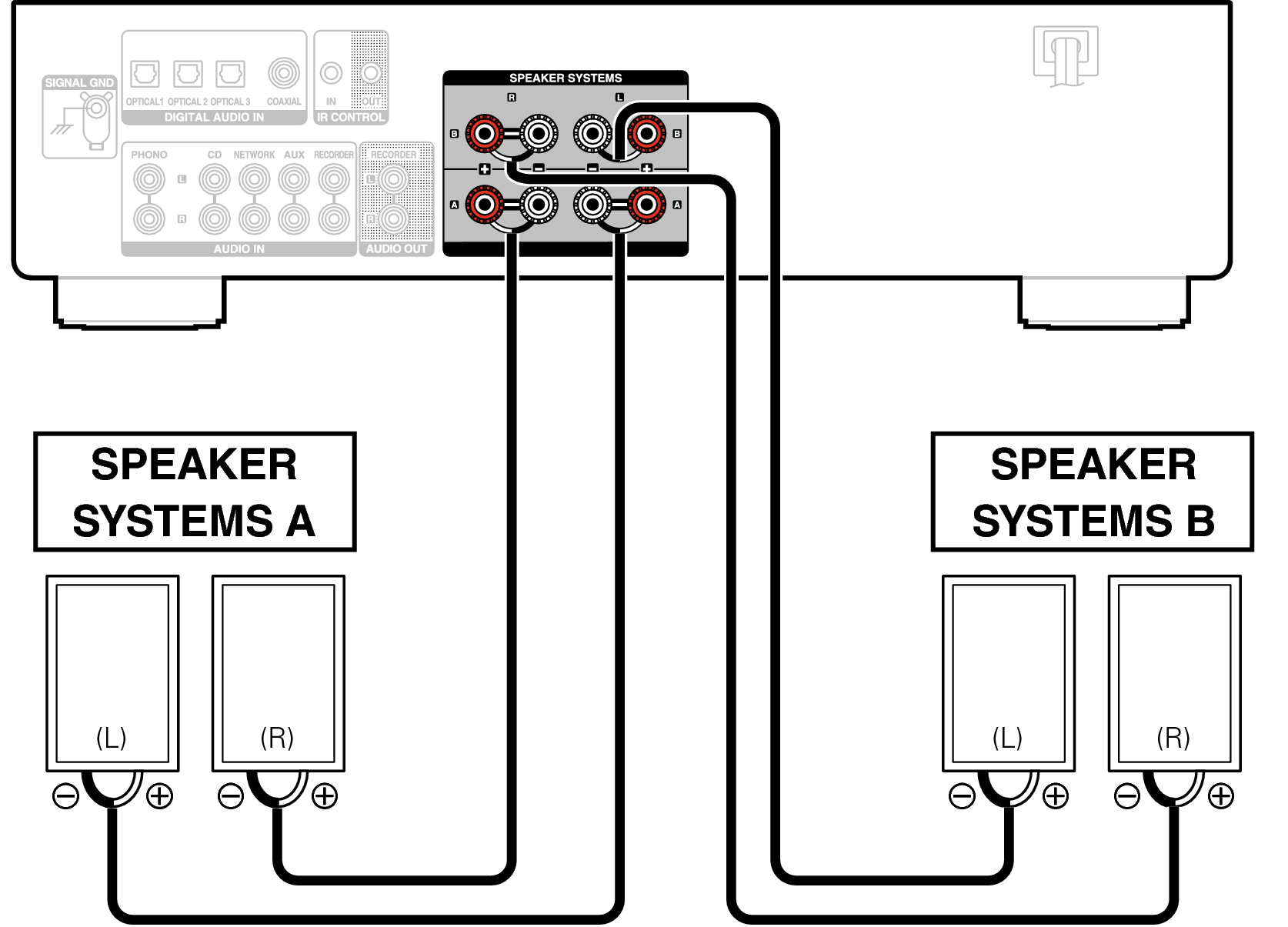 Подключение колонки через провод Speaker connection PMA-800NE