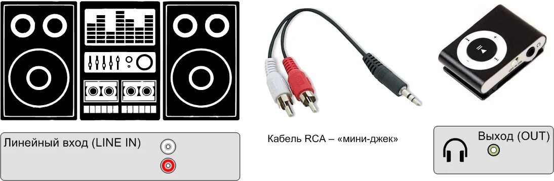 Подключение колонки через usb Подключение смартфона к музыкальному центру и колонкам