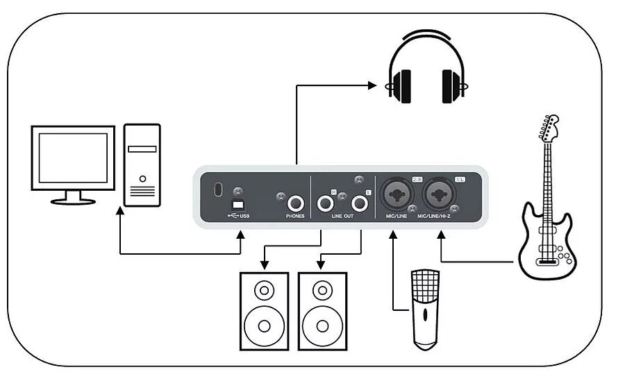 Подключение колонки через usb Sich an etwas gewöhnen Poesie Zweite Klasse как подключить usb микрофон к звуков