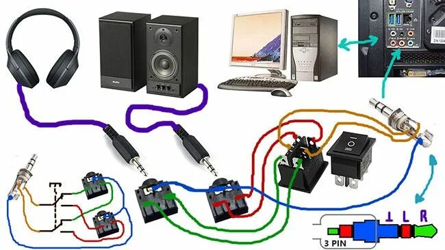 Подключение колонки через usb Простое полезное устройство для переключения звука между наушниками и колонками 