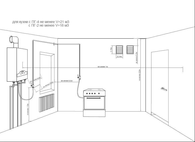 Подключение колонки газовой на кухне Расстояние от розетки до газового котла фото - DelaDom.ru