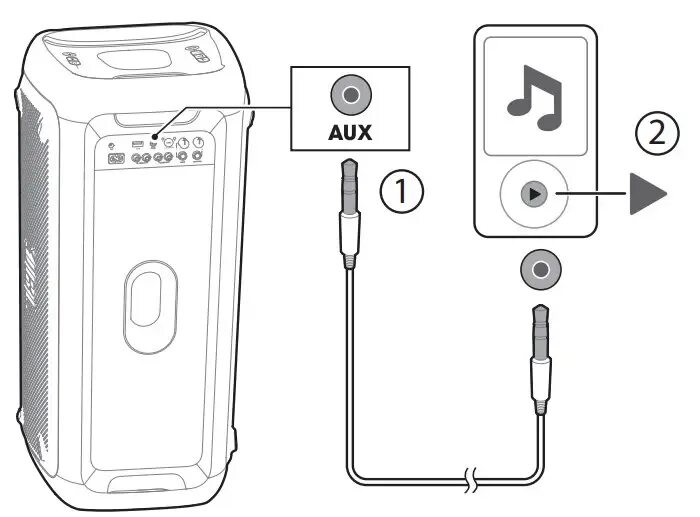 Подключение колонки jbl к телевизору JBL PartyBox 200 Manual AUX Connection - Руководства