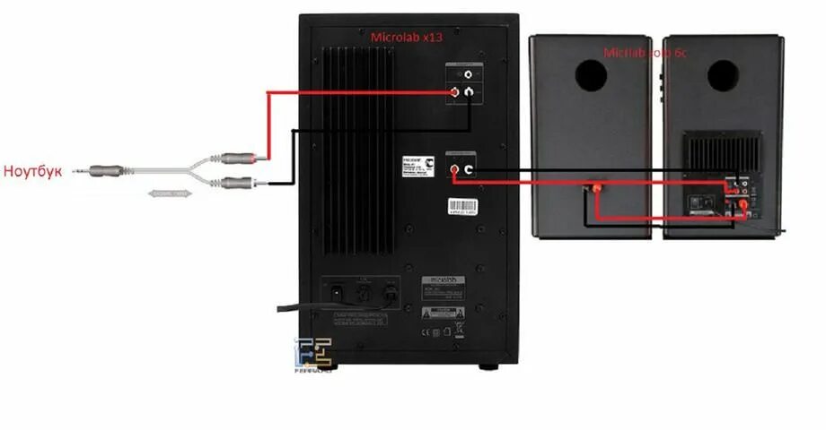 Подключение колонки к компьютеру через usb Подключение активных колонок Thonet & Vander Vertrag BT к активному сабвуферу от