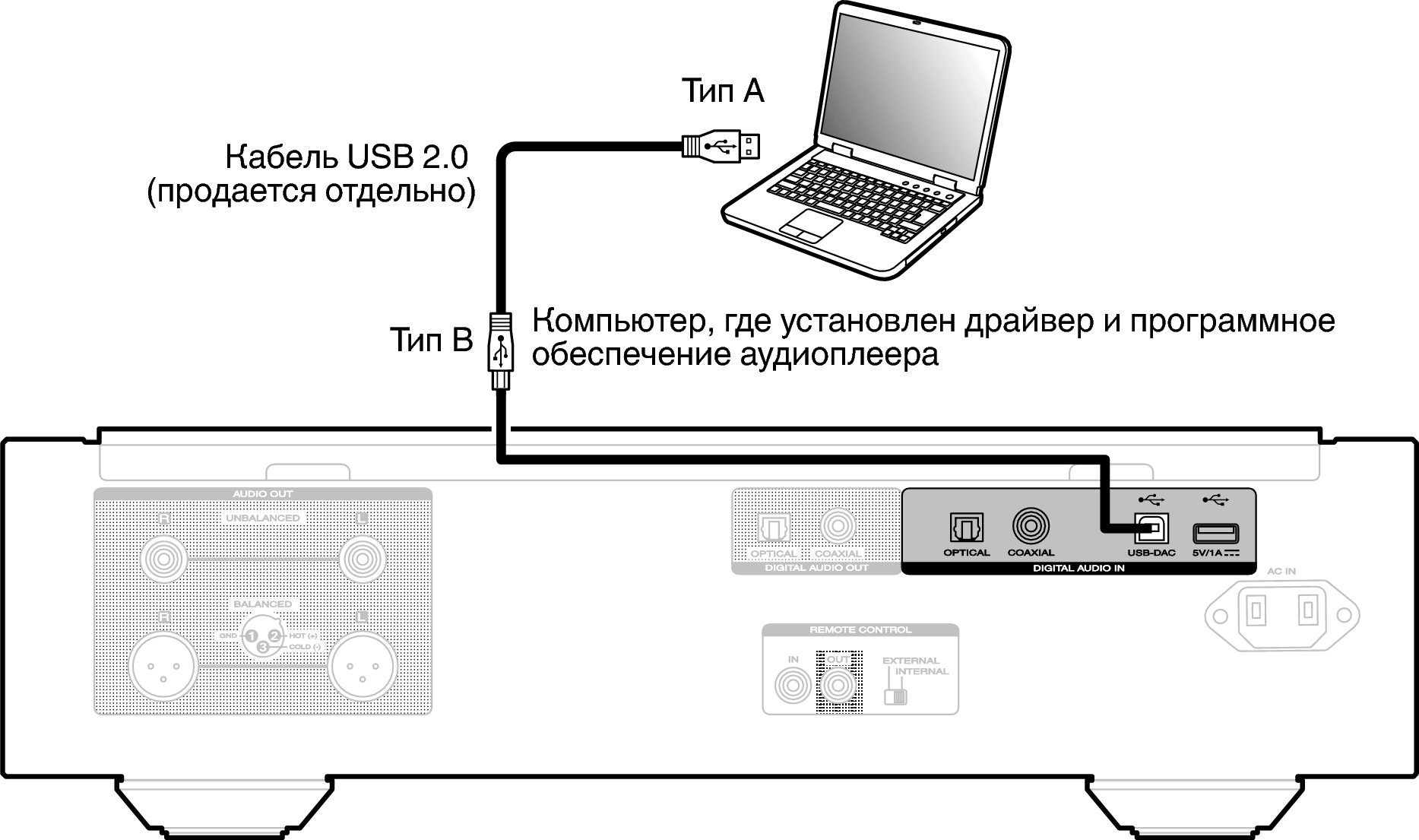 Подключение колонки к компьютеру через usb Подключение ПК или Мас SA-10