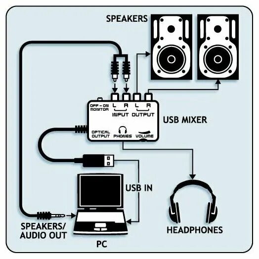 Подключение колонки к компьютеру через usb Внешняя звуковая карта BEHRINGER U-CONTROL UCA202 - купить в интернет-магазине п