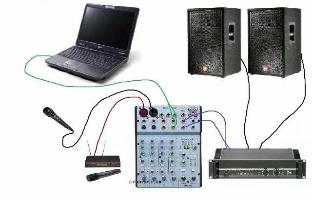 Подключение колонки к компьютеру через usb Как подключить usb и Bluetooth колонки к ноутбуку