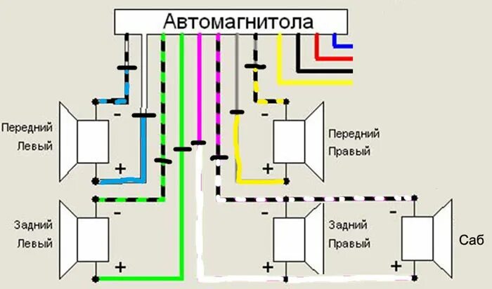 Подключение колонки к магнитоле в машине Как подключить сабвуфер в машину к магнитоле самостоятельно