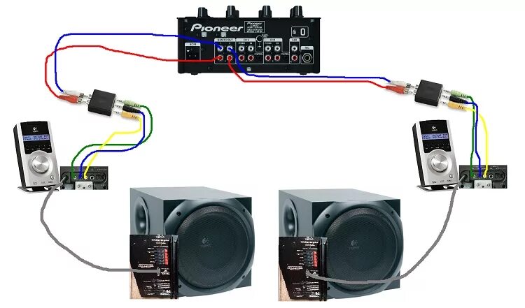 Подключение колонки к телефону VirtualDJ - aide branchement ( DJM 350 + EFX 500 + Z5500 logitech