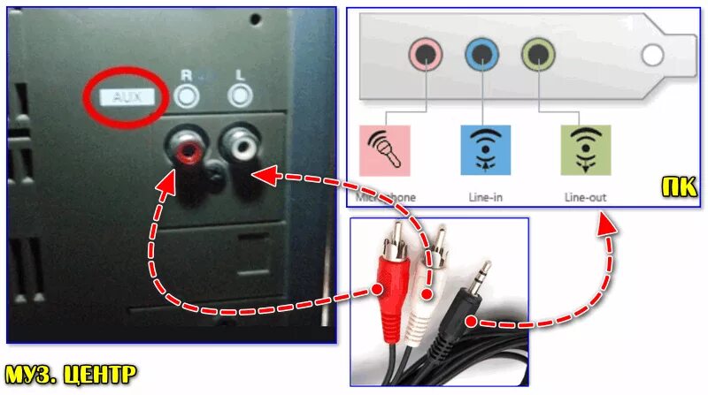 Подключение колонки к телевизору через аукс Как подключить музыкальный центр к компьютеру (ноутбуку)