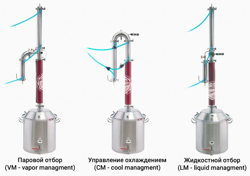 Подключение колонного самогонного аппарата к воде Три принципа перегона самогона Напитки, Рецепты пива, Пиво